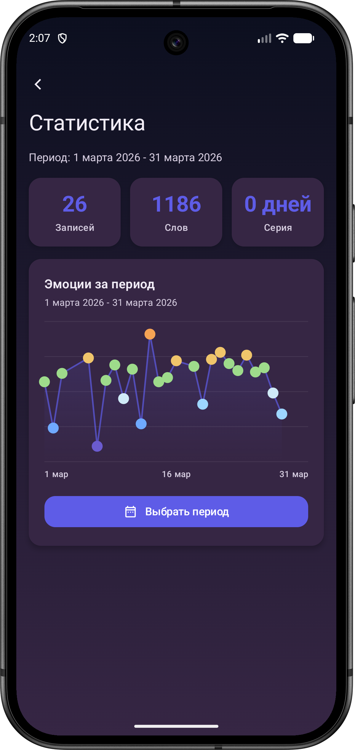 Экран статистики в приложении Дневник